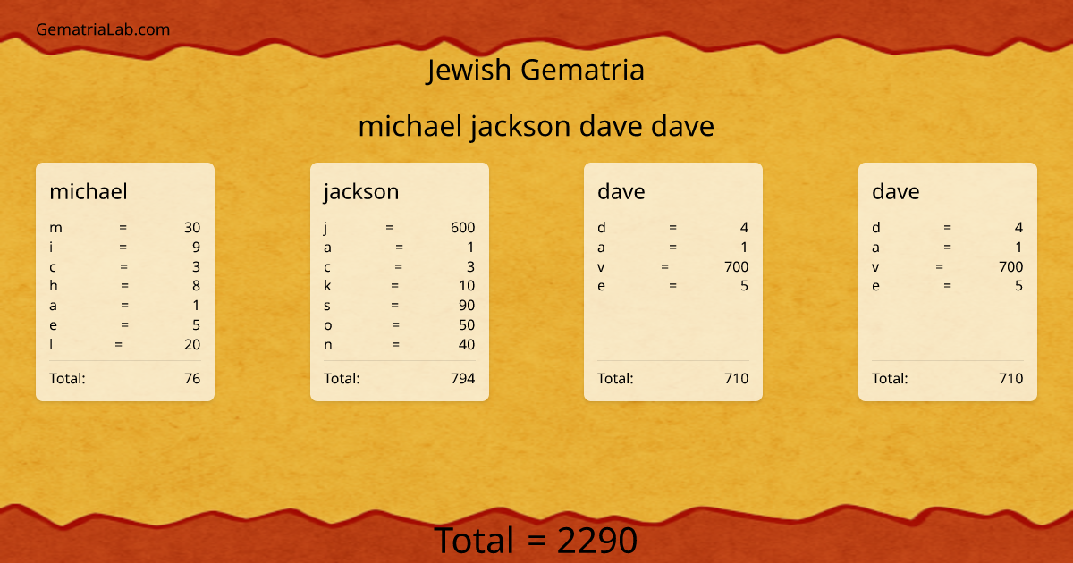 michael jackson dave dave in jewish Gematria